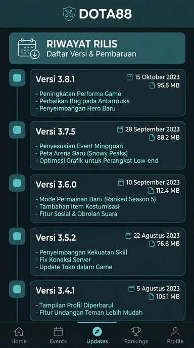 Riwayat Versi Dota88 untuk Pengguna Android Indonesia